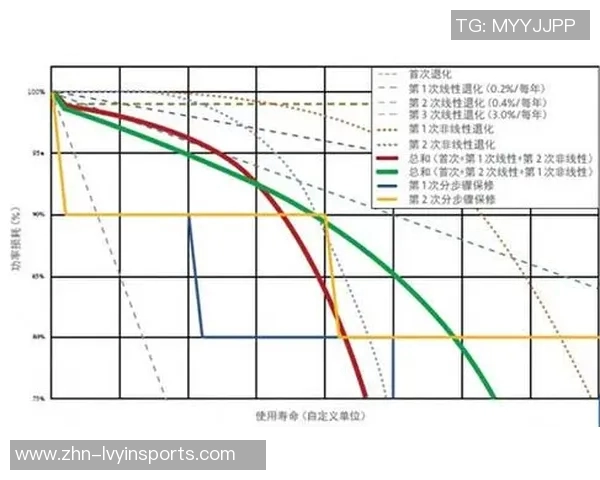 足球运动员职业生涯对身体健康的影响及其寿命探讨 足球运动员职业生涯对身体健康的影响及其寿命探讨